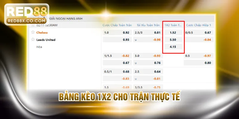 Bảng kèo 1x2 cho trận thực tế